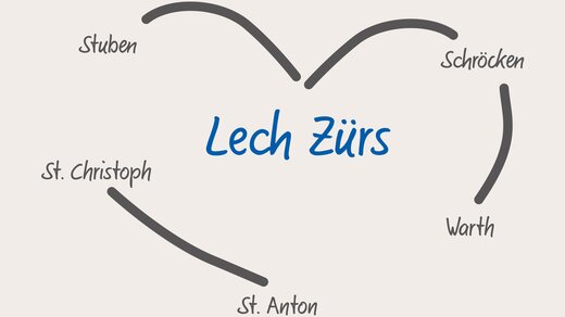 Logo Lech Zürs - in the heart of Austria's largest ski resort