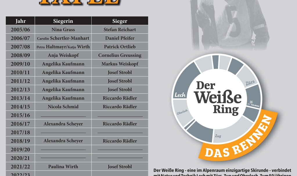 Winners' table of the ski circuit "the white ring" at the Arlberg