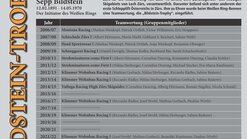 Bildsteintrophy - Ski Arlberg